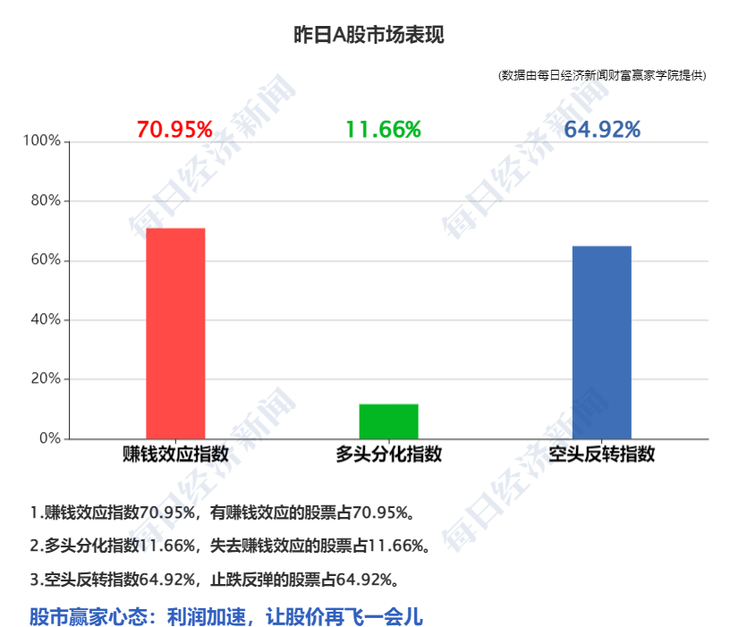 配资开户