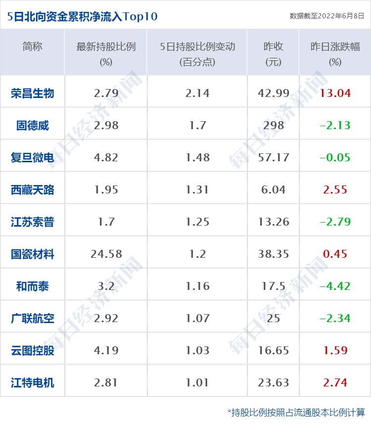 民生证券董事长失联宁王股价大反转 背后发生了什么比亚迪将为特斯拉提供电池体操王子拿下英国200年知名品牌