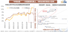 配资网站排名|8幅图 透视数字经济与中特估值的机会