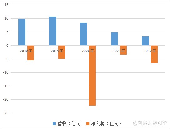 市值蒸发98% 迷茫的蘑菇街前路在何方？