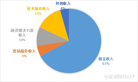 配资知识网