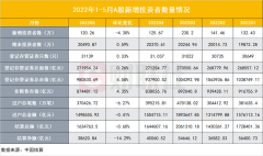 股票配资杠杆-A股反向指标继续生效？5月新股民入场情绪大幅回温 另两项关键