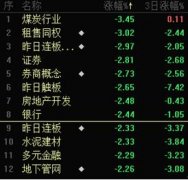 大牛证券:股价狂演过山车行情9连板后 暴跌近40%一则消息致市值蒸发867亿招商银