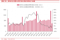 股票配资模式-上海解封后的防控模式对将如何影响经济？有哪些投资机会