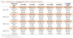 股市配资杠杆技巧|打算长跑的你 如何找到值得托付的那个TA？