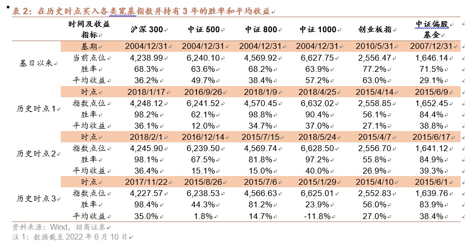 打算长跑的你 如何找到值得托付的那个TA？