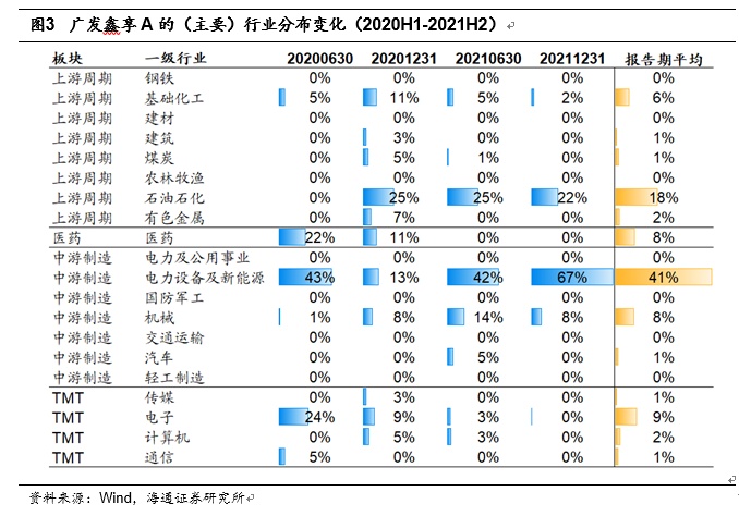 股市配资杠杆技巧