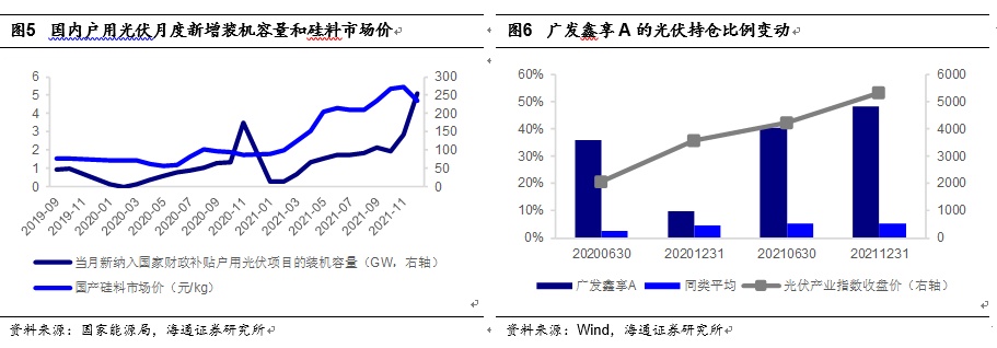 股市配资杠杆技巧