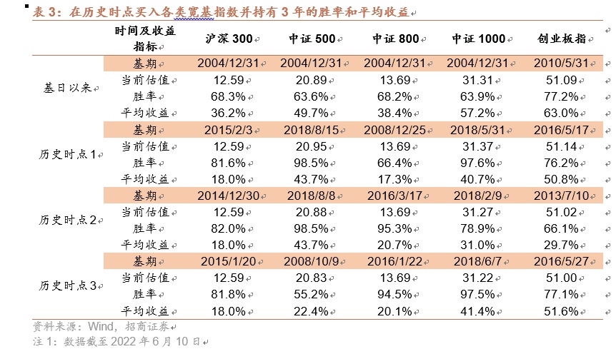 互联网配资公司