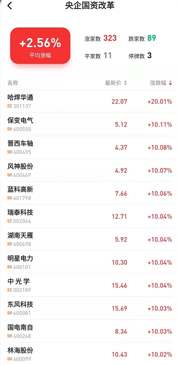 国企改革掀起涨停潮今年是改革行动收官之年哪些上市公司还有机会?