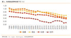 服务配资平台-以美为鉴如何看待国内公募基金降费空间及演变节奏？