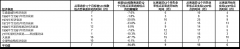 外盘配资公司-盈利何去何从？ 2022年第二季度美股盈利解读