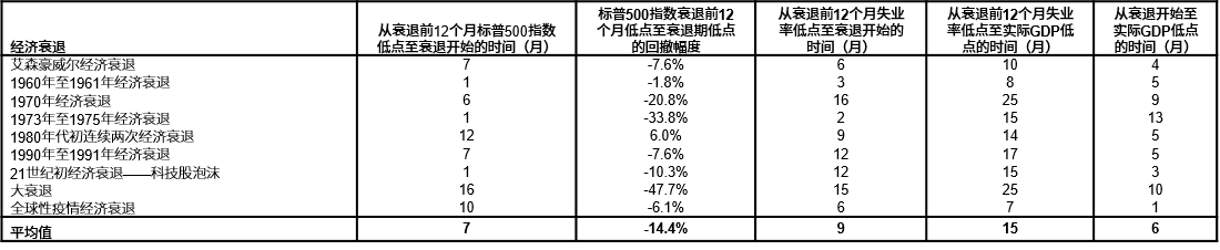 盈利何去何从？ 2022年第二季度美股盈利解读