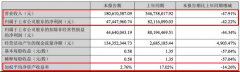 安全股票配资-上市即巅峰？这家公司IPO超募129% 最新股价仅为高点四成 股权激励指标又遭质疑