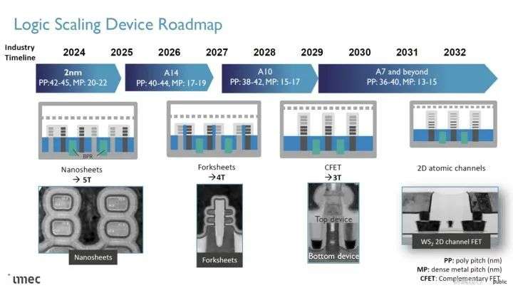 决战2nm 台积电再曝新进展 三星还追得上吗？