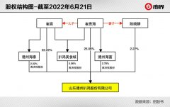 [股票申请配资]离开绿皮火车后 德州扒鸡不香了？