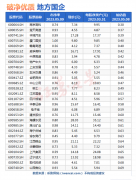 [期货配资融资协议]中特估行情持续强势地方国企或成为下一个扩散主题？