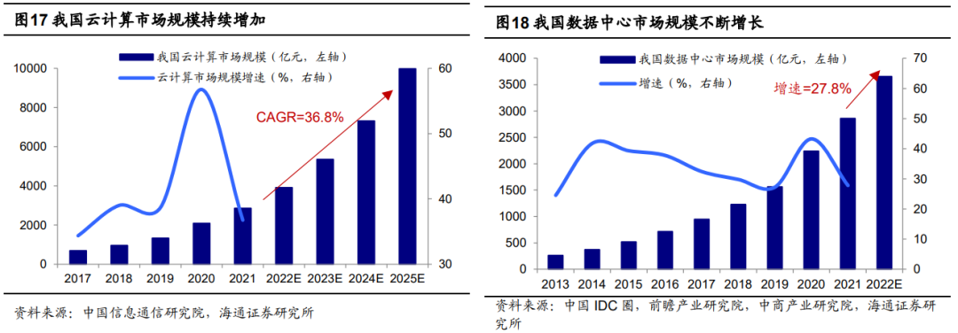 配资公司实力排行