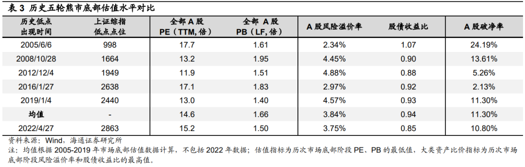 配资公司实力排行