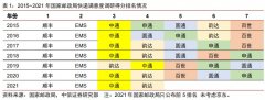 线下炒股配资-Q1财报过后 为什么说中通快递的确定性更强了？