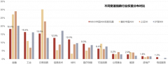 配资炒股网|三个月涨22% 为什么它领跑宽基