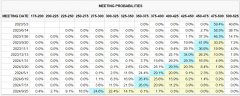 配资心态|押注美联储转向?陷入困境的嘉信理财旗下一债券ETF单日流入约20亿美