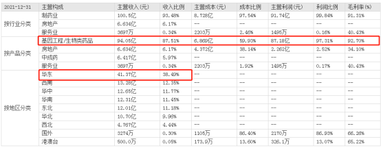 昔日大白马连续暴跌 集采给长春高新带来的影响有多大 未来何去何从？