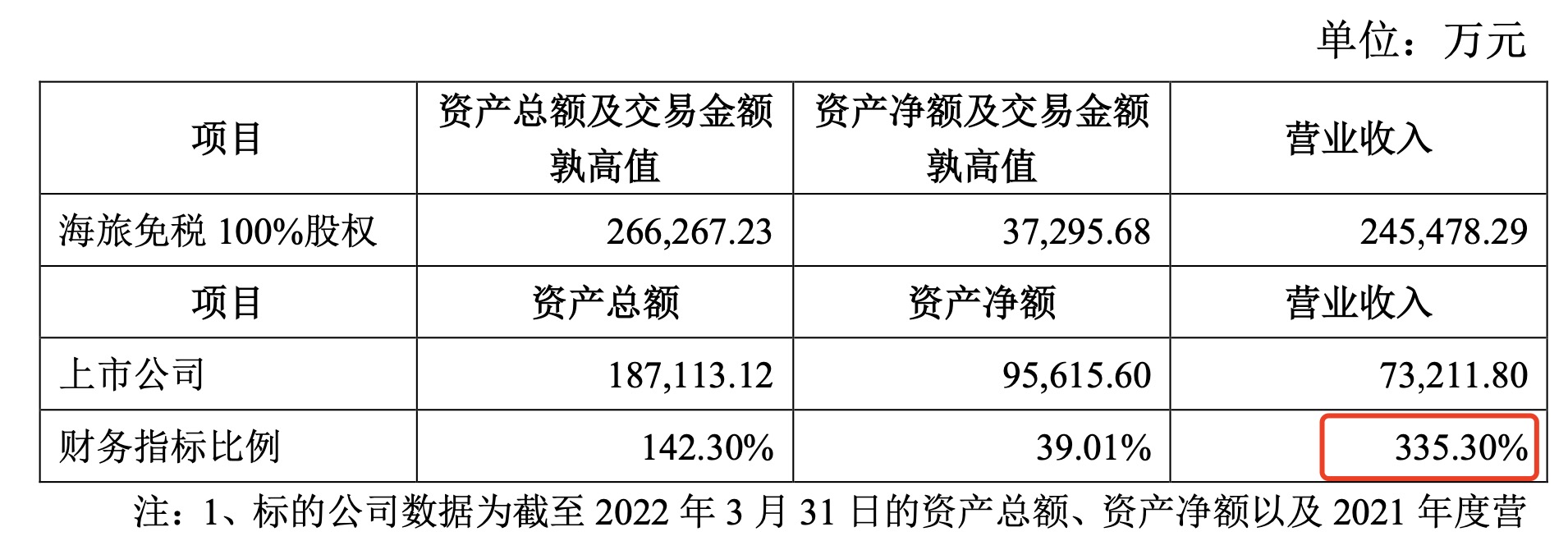 十大配资排名