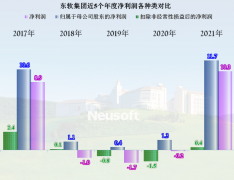 配资公司实力排行|东软集团的业绩如何 他们的业务在疫情下是不是受益颇丰呢？