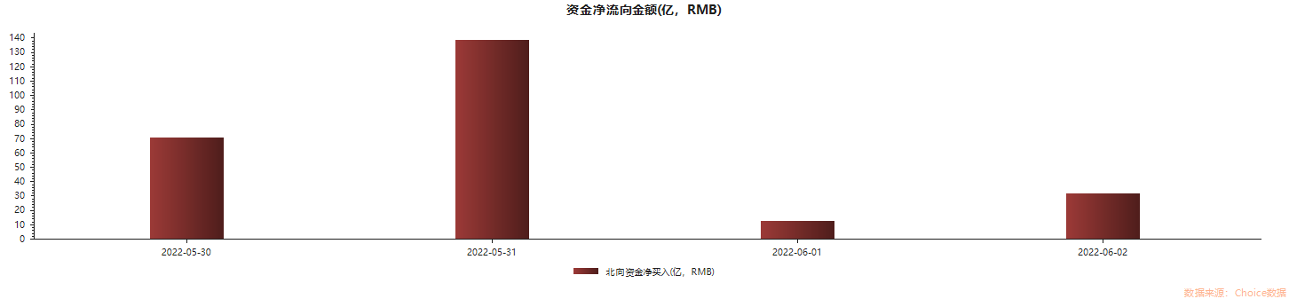 免息杠杆配资