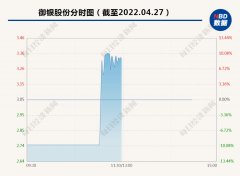 大牛证券:突发这家上市公司上演地天板 刚连续3个交易日跌停 发生了什么？