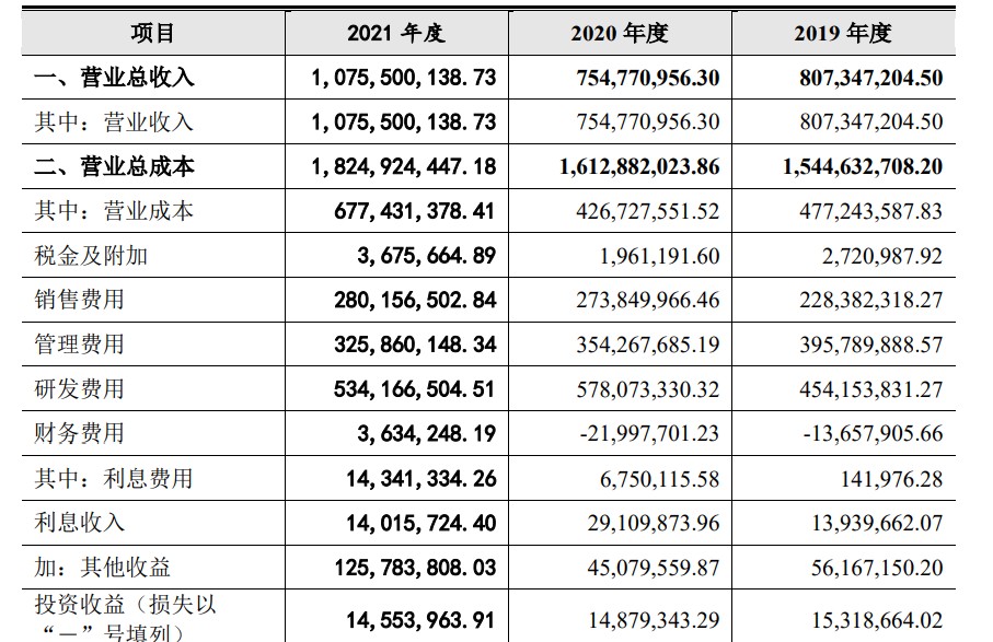 云从科技开启申购 存在大额未弥补亏损