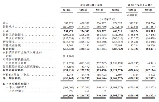 北森控股通过港交所聆讯为中国最大的云端HCM解决方案提供商