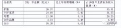 股票实盘配资网站|上海家化 重获荣光？