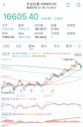 金融投资股票配资-操作帖发车白酒四连阴 医疗新能源光伏军工板块怎么看？