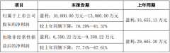 大牛证券:康泰生物业绩变脸 市值蒸发上千亿坑了126位员工