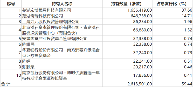 股票配资补仓