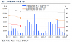 [股票正规配资公司]15bp稳地产够不够？