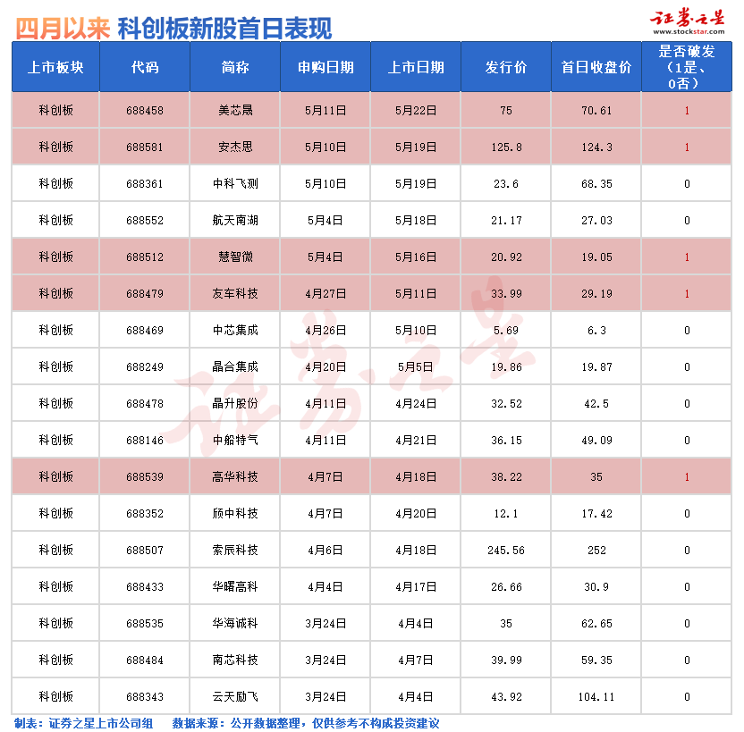 大牛证券