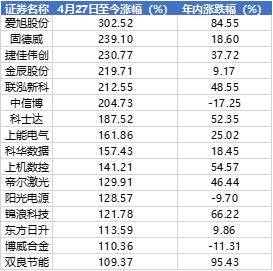 股票配资投资规则