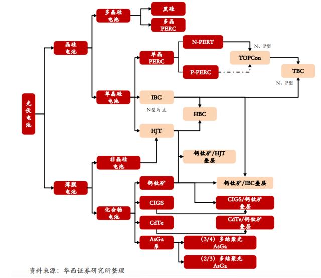 股票配资投资规则