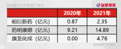 在线配资服务-猴茅市值暴跌48亿 临床前CXO投资逻辑生变？