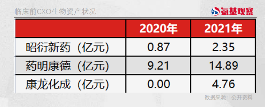 猴茅市值暴跌48亿 临床前CXO投资逻辑生变？