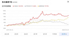 配资专业网-但斌回来了？加仓至2030% 称小仓位参与阶段性反弹 大机会在下半年