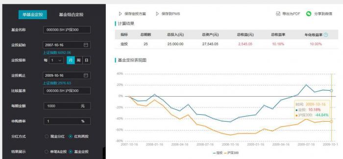 网络配资软件