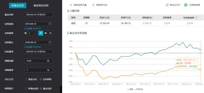 网络配资软件