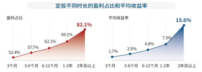 网络配资软件