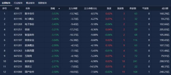 震荡市下 定投基金出现亏损 还要坚持吗？