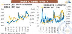 [配资交易]底部区域 行业买什么？怎么买？