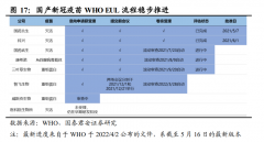 非法配资平台-国内第三款这家A股公司新冠疫苗纳入WHO紧急使用清单 业绩高增进行时？